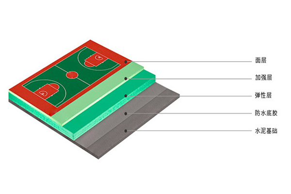 塑胶篮球场如何使用可以延长寿命？